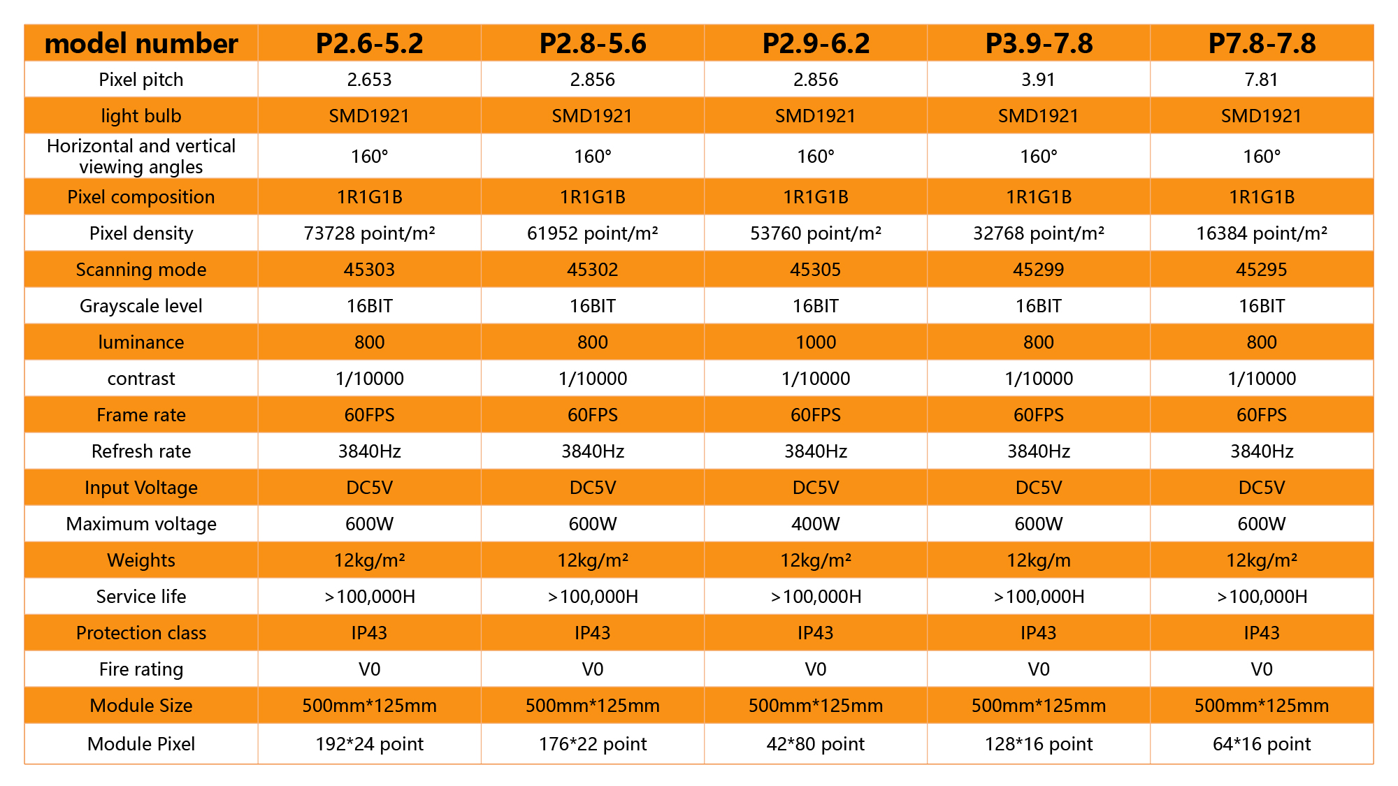 1000*500mm transparent display