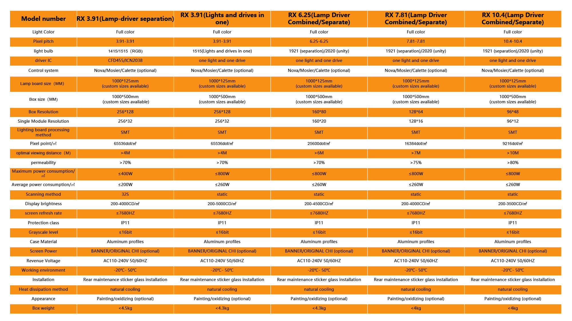 LED holographic transparent screen