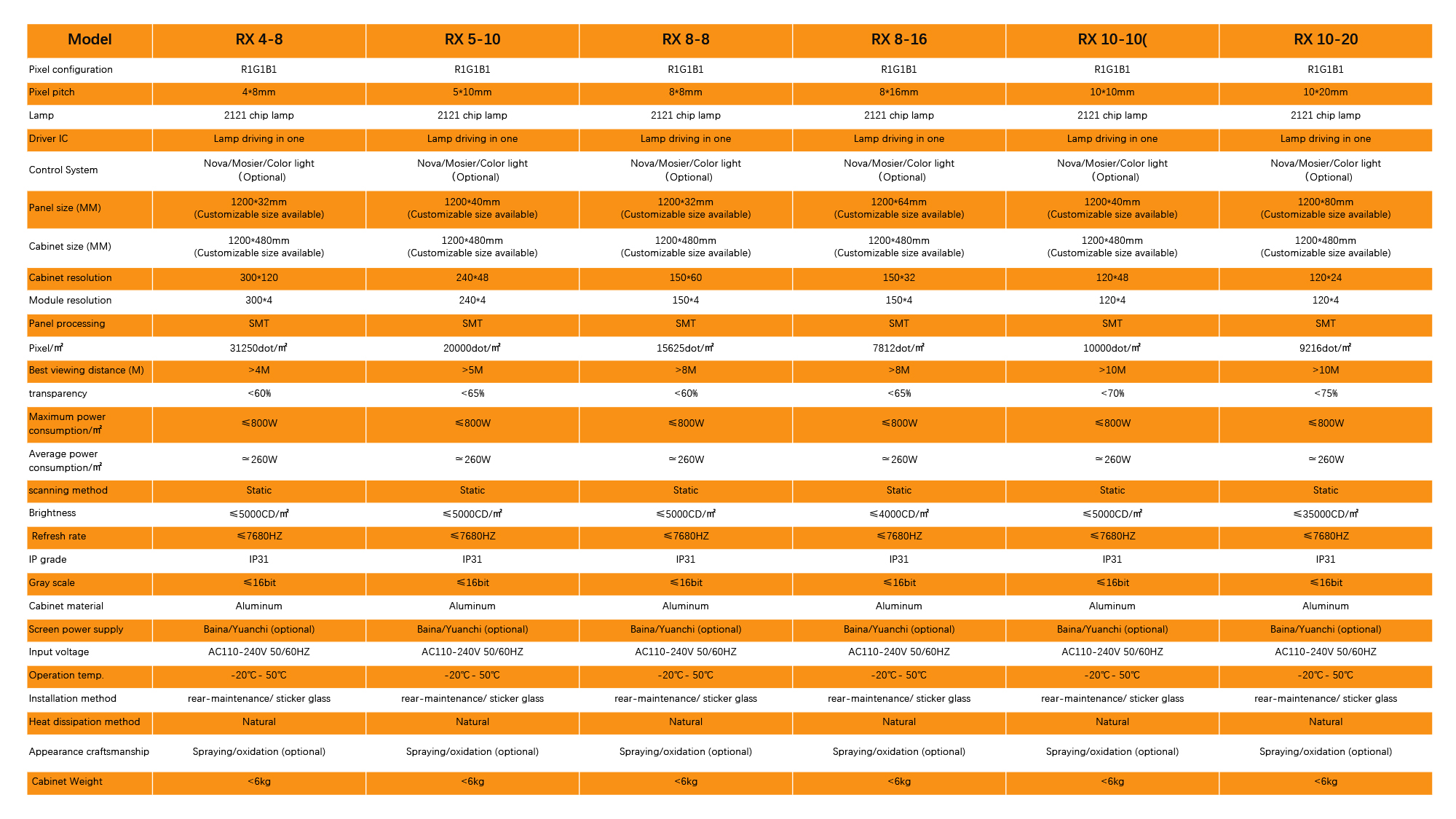  LED Optical Glass Screen