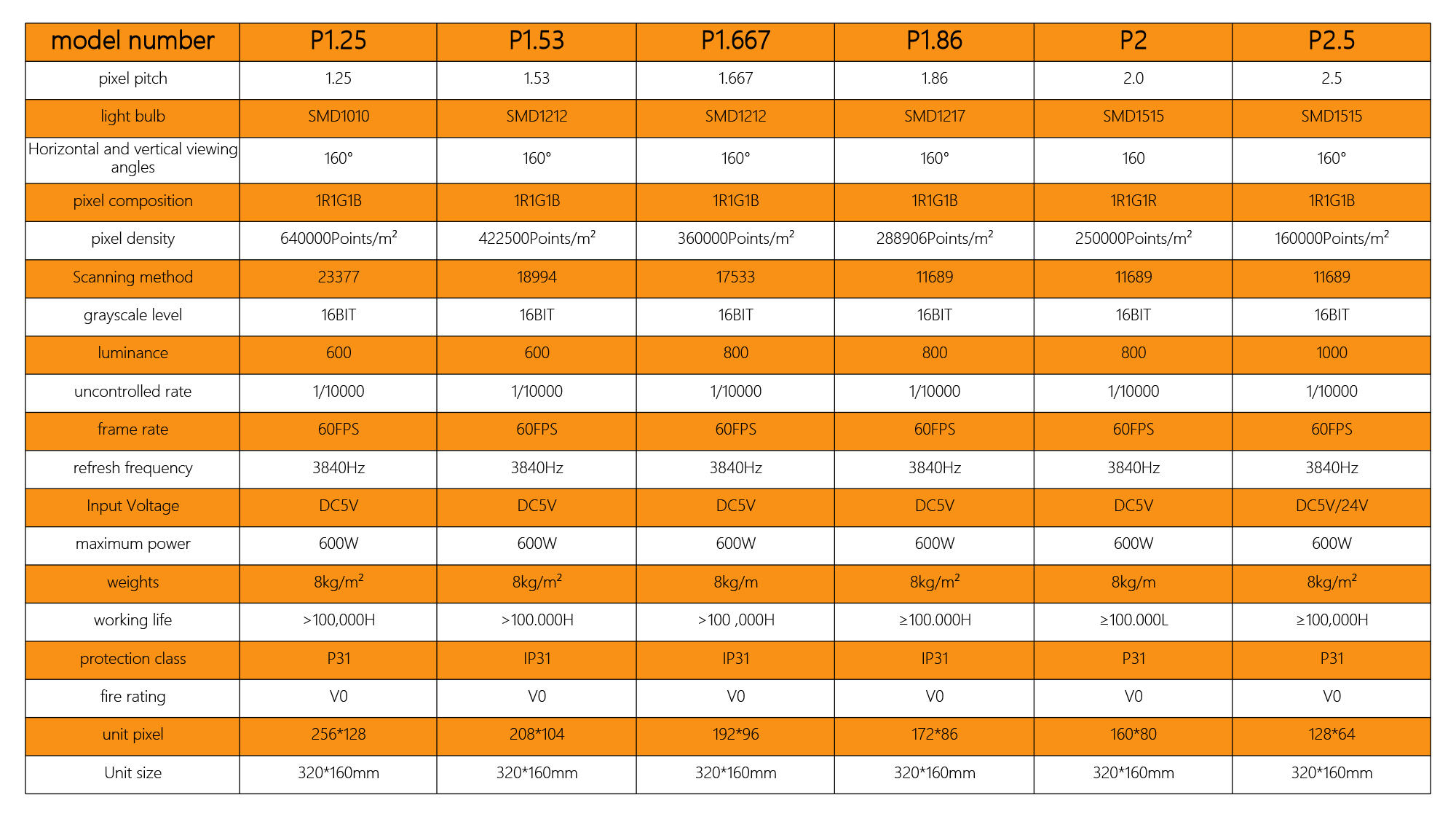 indoor led screen parameters