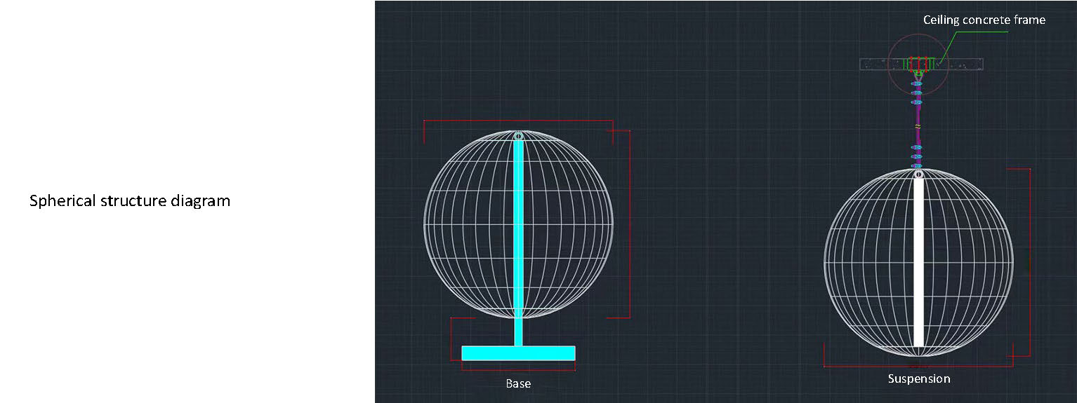 Outdoor Globe LED Screen