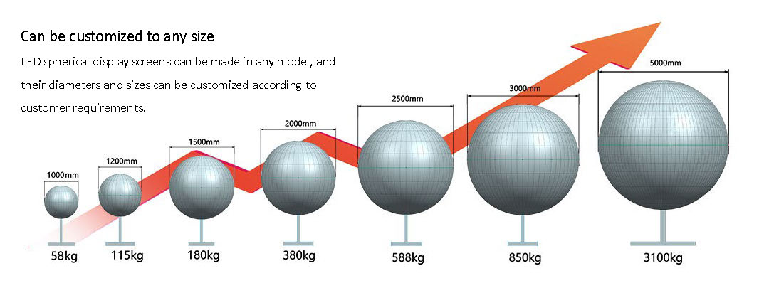 Outdoor Globe LED Screen