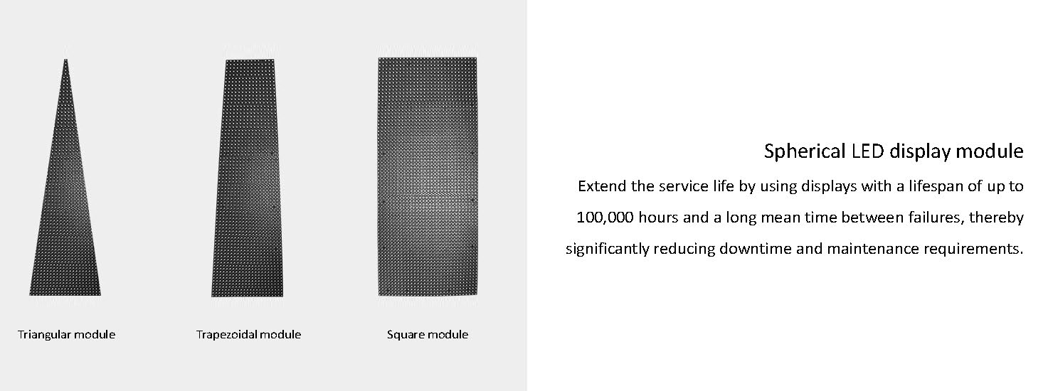 Outdoor Globe LED Screen