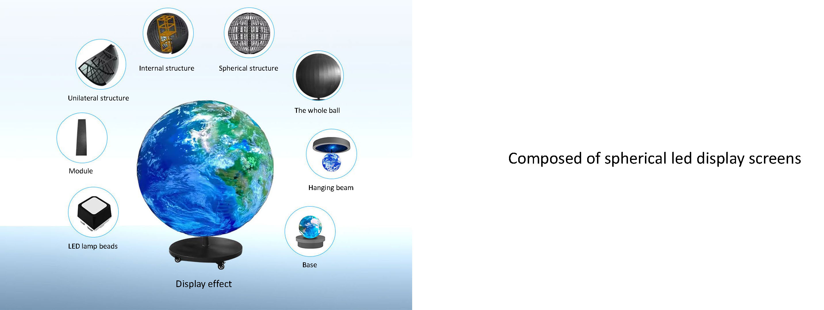 Outdoor Globe LED Screen