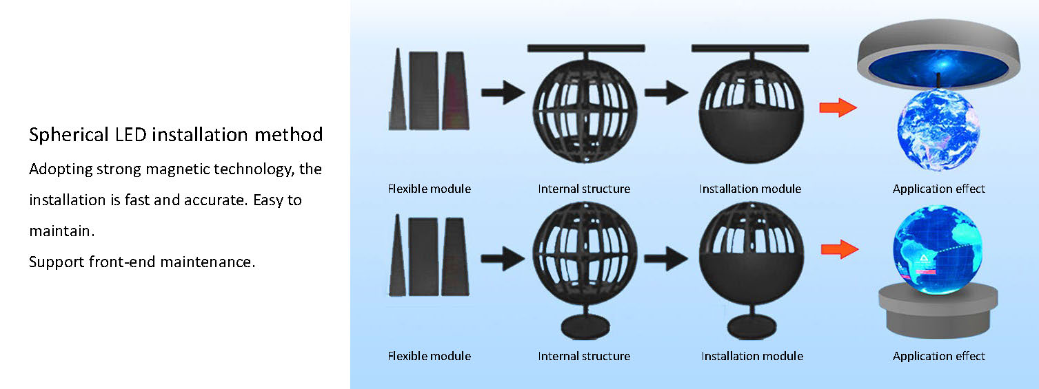 Outdoor Globe LED Screen
