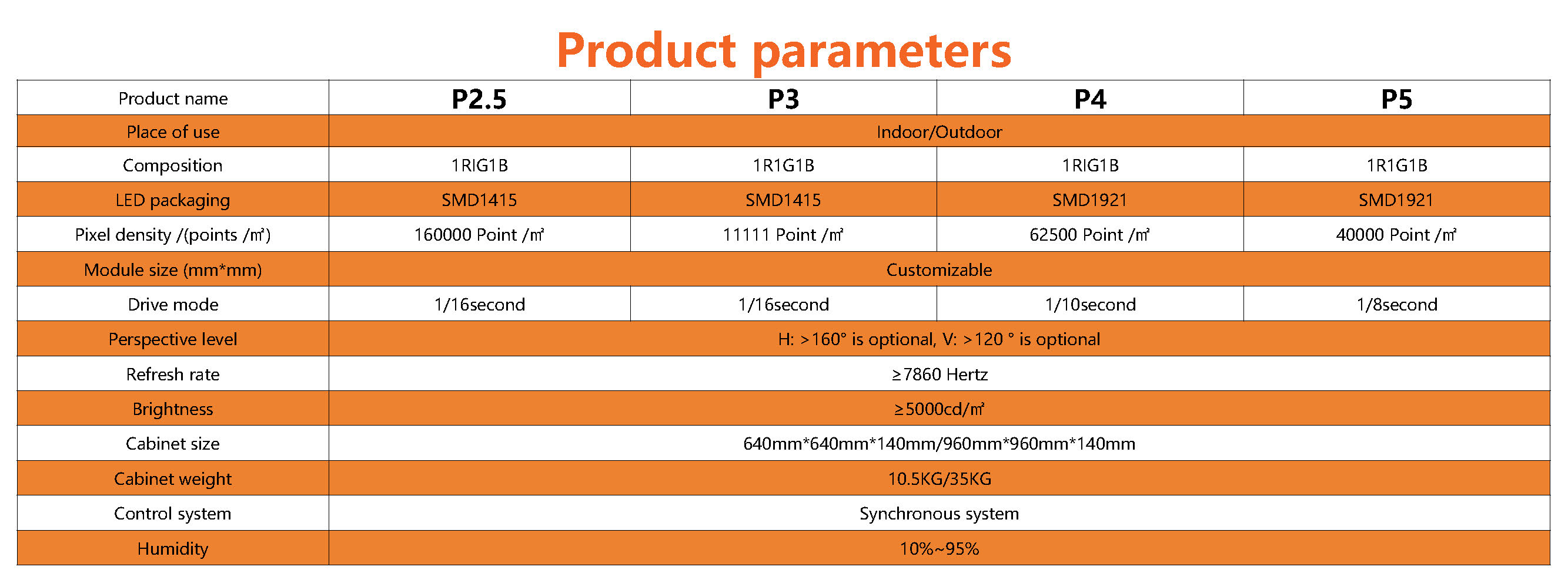 Outdoor Globe LED Screen