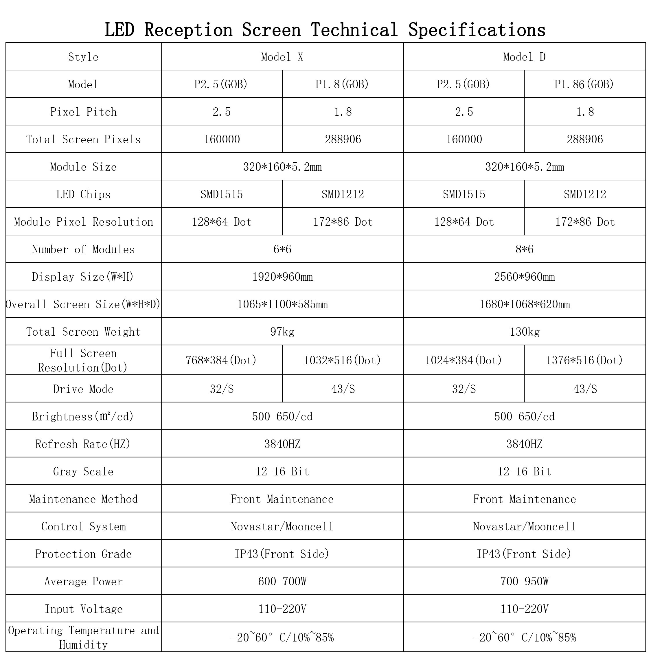 LED Reception Screen